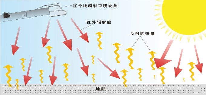 高大空间空调,高大空间采暖,高大空间单元